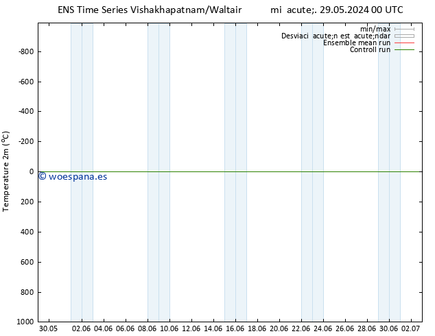 Temperatura (2m) GEFS TS mié 29.05.2024 06 UTC