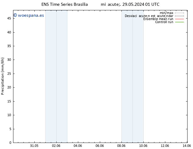 Precipitación GEFS TS mié 05.06.2024 13 UTC