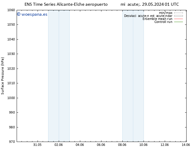 Presión superficial GEFS TS jue 30.05.2024 01 UTC