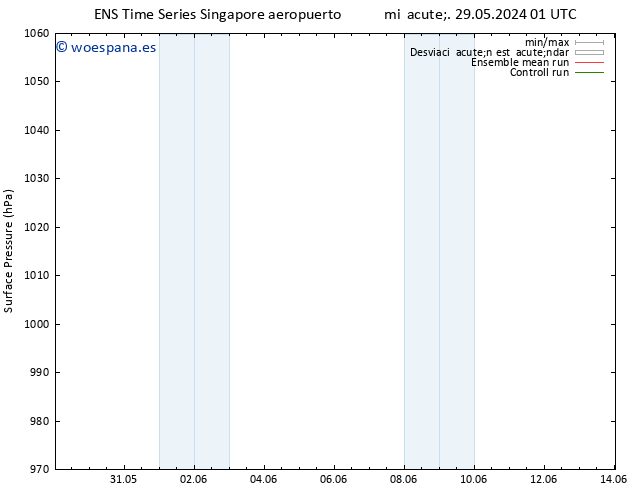 Presión superficial GEFS TS dom 02.06.2024 01 UTC