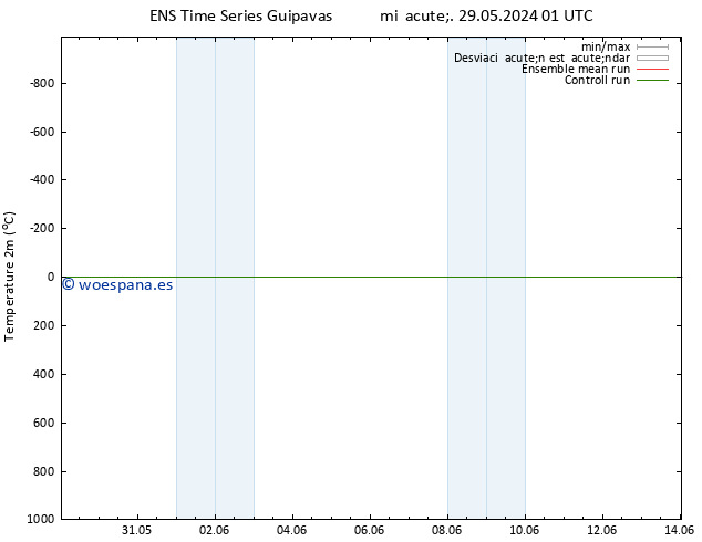 Temperatura (2m) GEFS TS jue 30.05.2024 01 UTC