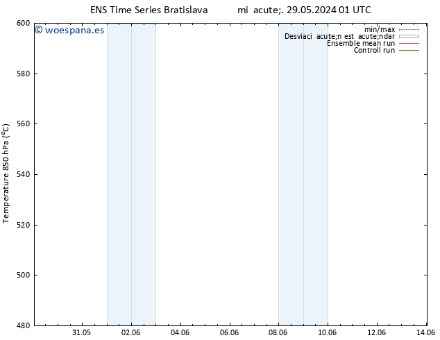 Geop. 500 hPa GEFS TS lun 03.06.2024 19 UTC