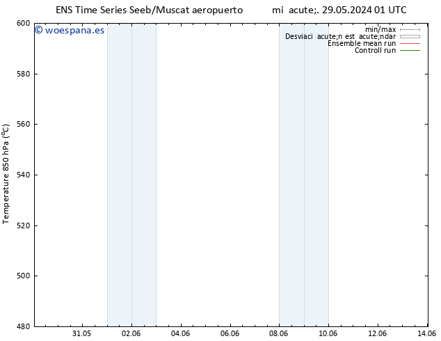 Geop. 500 hPa GEFS TS mié 29.05.2024 07 UTC