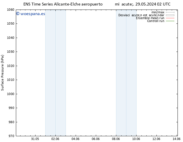 Presión superficial GEFS TS vie 31.05.2024 20 UTC