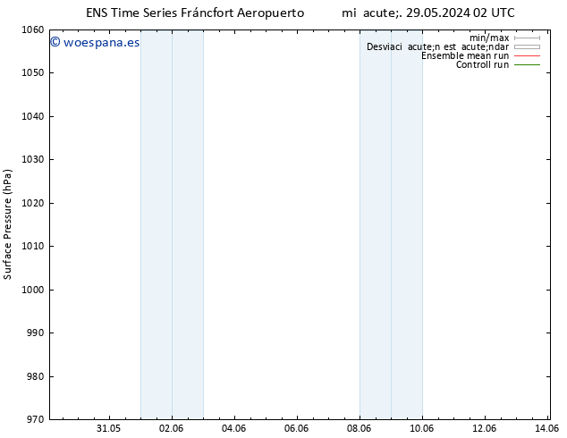Presión superficial GEFS TS sáb 01.06.2024 14 UTC