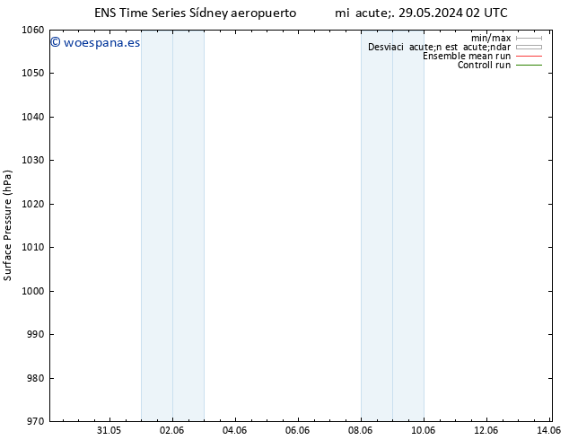 Presión superficial GEFS TS mié 12.06.2024 02 UTC