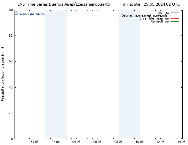 Precipitación acum. GEFS TS jue 30.05.2024 02 UTC