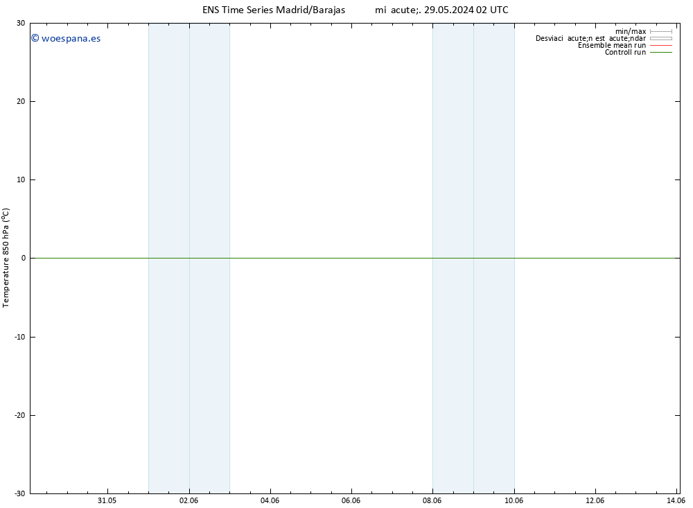 Temp. 850 hPa GEFS TS sáb 01.06.2024 08 UTC