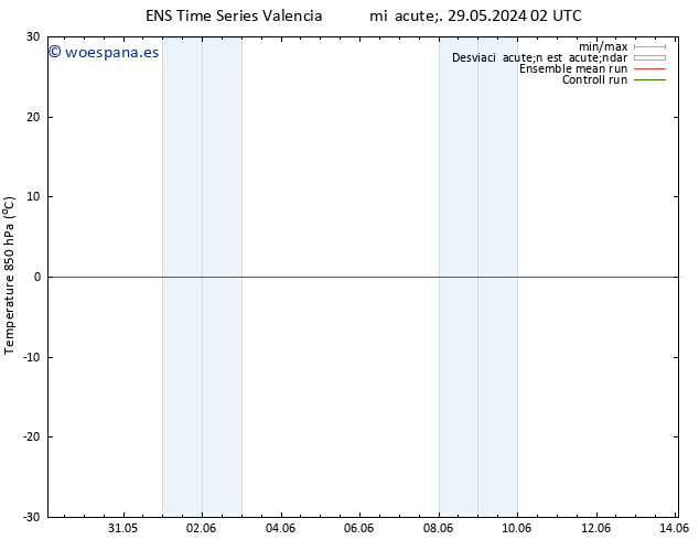 Temp. 850 hPa GEFS TS sáb 01.06.2024 08 UTC