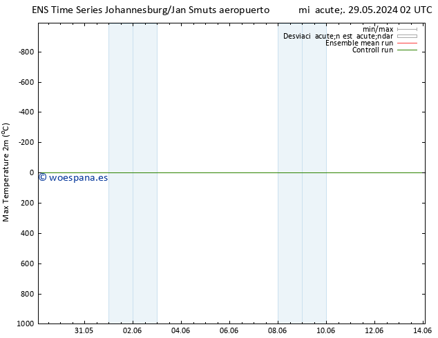 Temperatura máx. (2m) GEFS TS mié 29.05.2024 08 UTC