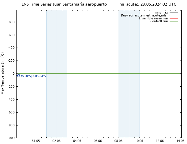 Temperatura máx. (2m) GEFS TS vie 31.05.2024 14 UTC