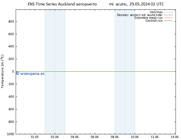 Temperatura (2m) GEFS TS mié 29.05.2024 14 UTC