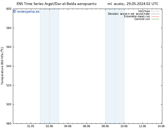 Geop. 500 hPa GEFS TS jue 30.05.2024 02 UTC