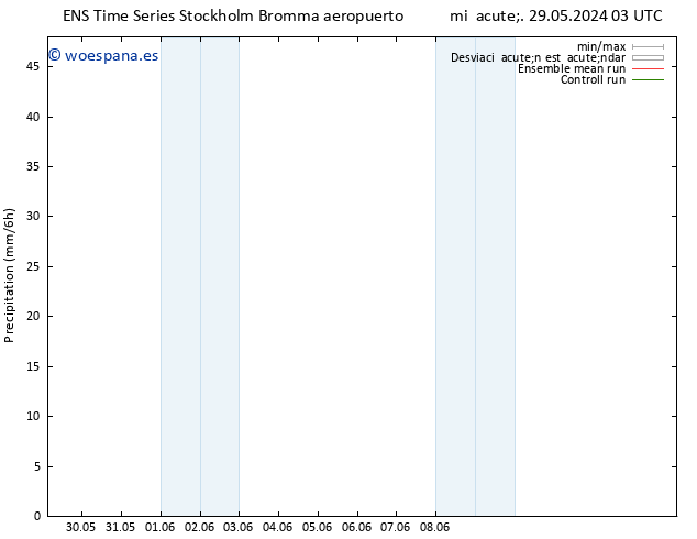 Precipitación GEFS TS vie 31.05.2024 09 UTC