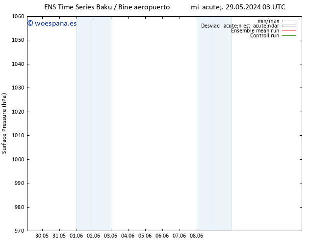 Presión superficial GEFS TS mié 05.06.2024 03 UTC