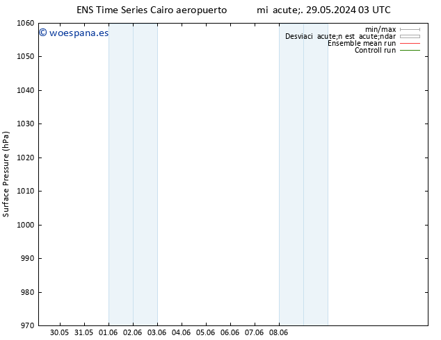 Presión superficial GEFS TS jue 30.05.2024 15 UTC