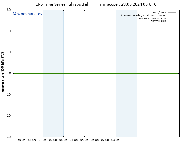 Temp. 850 hPa GEFS TS vie 31.05.2024 09 UTC