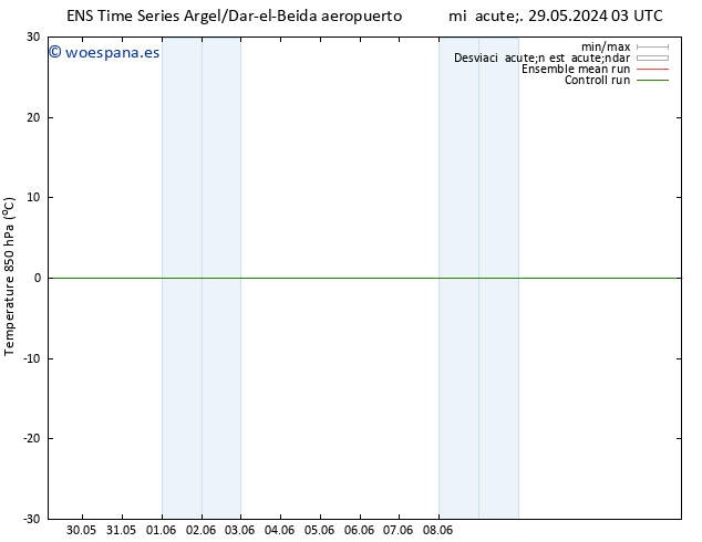 Temp. 850 hPa GEFS TS jue 30.05.2024 03 UTC