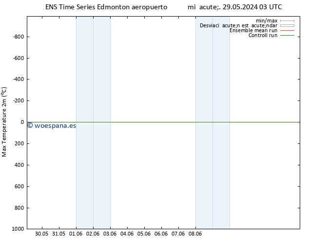 Temperatura máx. (2m) GEFS TS sáb 01.06.2024 09 UTC