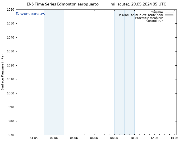 Presión superficial GEFS TS lun 03.06.2024 17 UTC