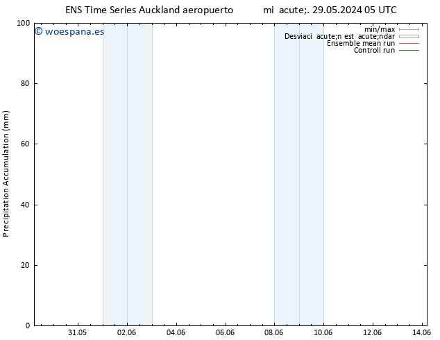 Precipitación acum. GEFS TS mié 12.06.2024 05 UTC