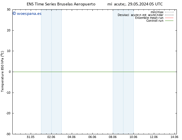 Temp. 850 hPa GEFS TS sáb 01.06.2024 23 UTC