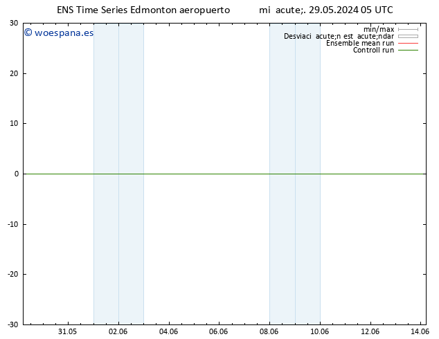 Presión superficial GEFS TS vie 31.05.2024 17 UTC