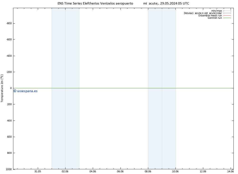 Temperatura (2m) GEFS TS dom 02.06.2024 23 UTC