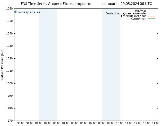 Presión superficial GEFS TS mié 29.05.2024 12 UTC