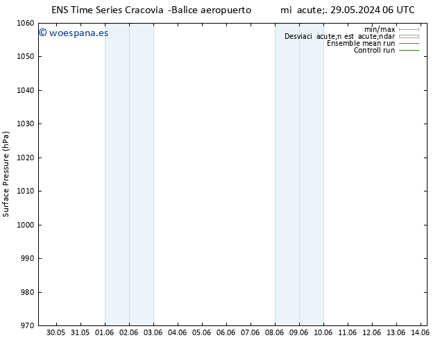 Presión superficial GEFS TS mié 29.05.2024 06 UTC