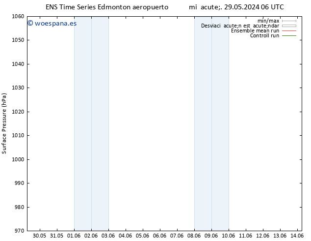 Presión superficial GEFS TS jue 06.06.2024 06 UTC
