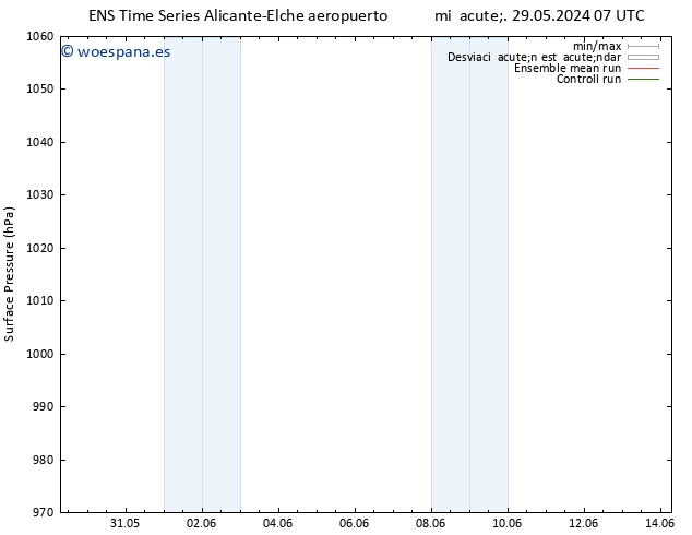 Presión superficial GEFS TS mié 29.05.2024 13 UTC
