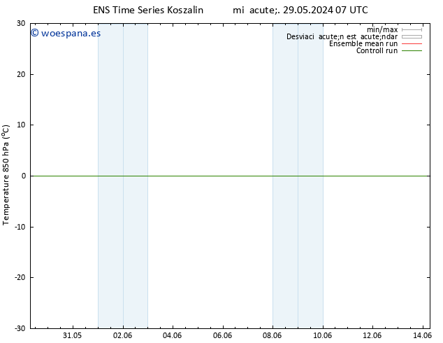 Temp. 850 hPa GEFS TS dom 02.06.2024 01 UTC