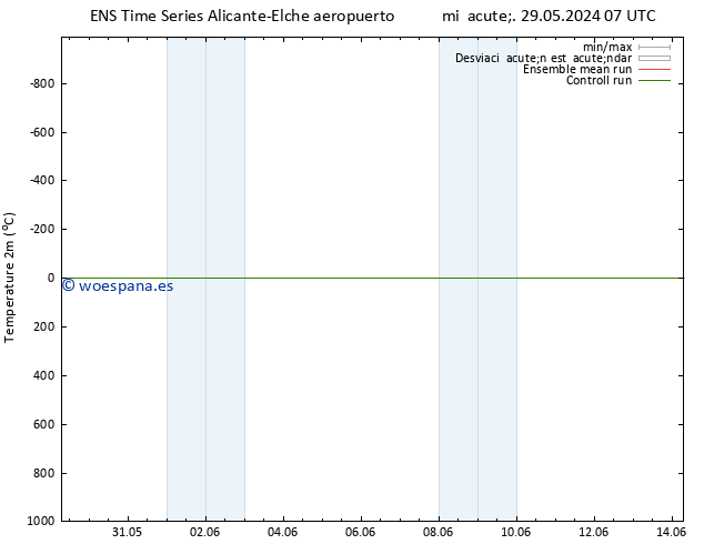 Temperatura (2m) GEFS TS vie 14.06.2024 07 UTC