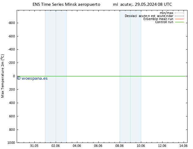 Temperatura máx. (2m) GEFS TS dom 02.06.2024 02 UTC