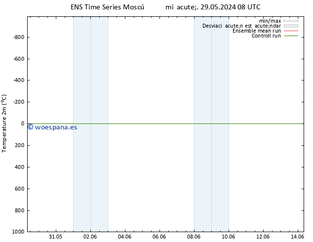 Temperatura (2m) GEFS TS jue 30.05.2024 08 UTC