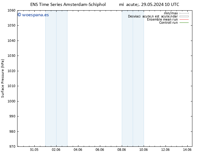 Presión superficial GEFS TS mar 04.06.2024 22 UTC