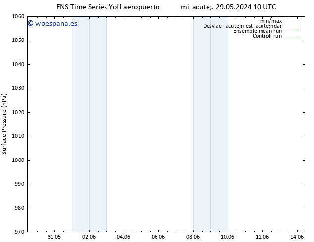 Presión superficial GEFS TS vie 14.06.2024 10 UTC