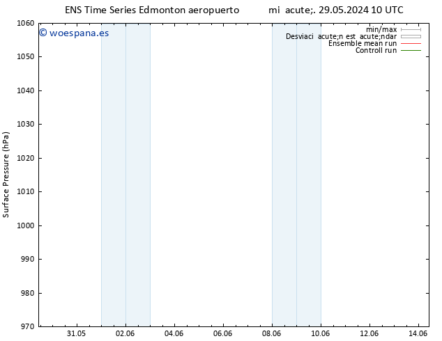 Presión superficial GEFS TS mar 04.06.2024 16 UTC
