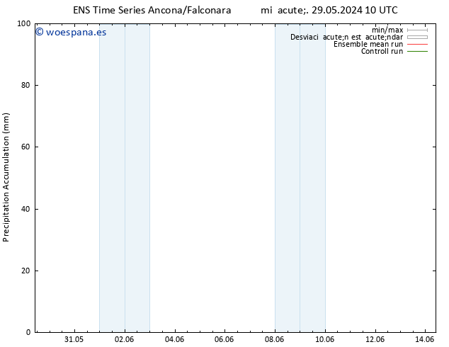 Precipitación acum. GEFS TS vie 31.05.2024 10 UTC