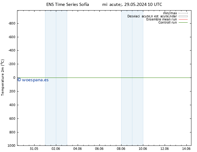 Temperatura (2m) GEFS TS mié 29.05.2024 16 UTC