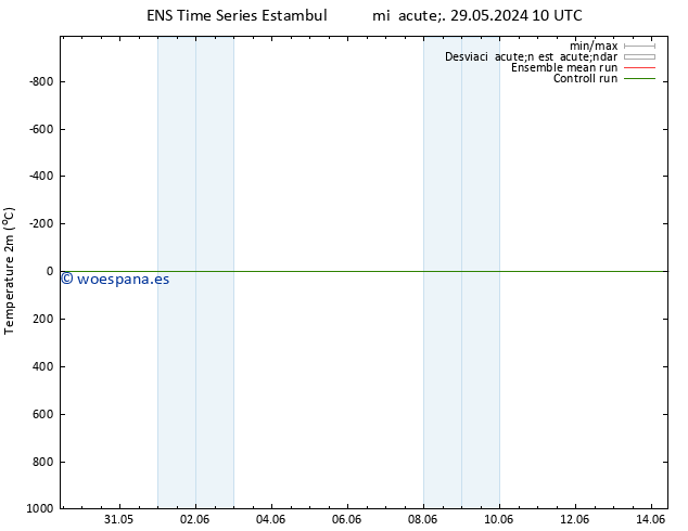 Temperatura (2m) GEFS TS dom 02.06.2024 16 UTC