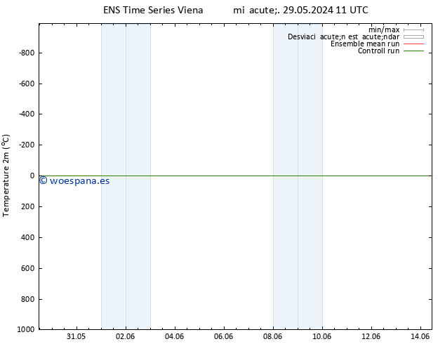Temperatura (2m) GEFS TS dom 02.06.2024 17 UTC