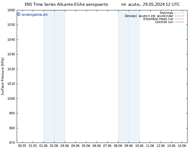Presión superficial GEFS TS vie 31.05.2024 12 UTC