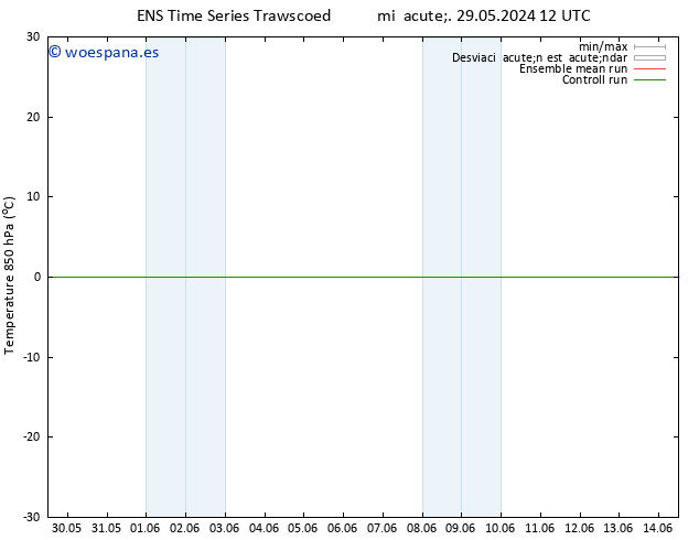 Temp. 850 hPa GEFS TS dom 02.06.2024 12 UTC