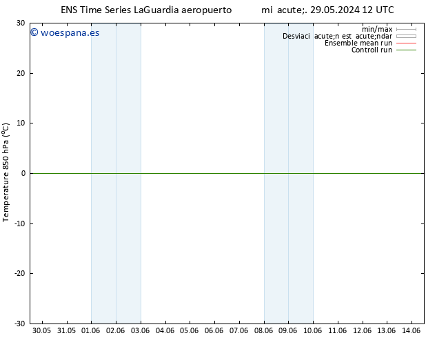 Temp. 850 hPa GEFS TS mié 29.05.2024 12 UTC