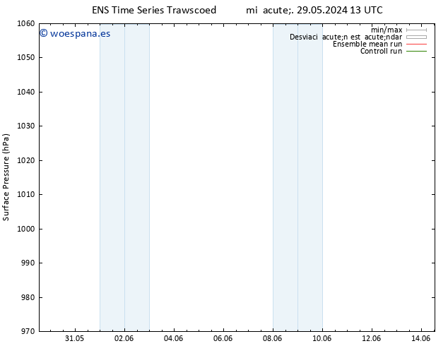 Presión superficial GEFS TS mié 05.06.2024 07 UTC