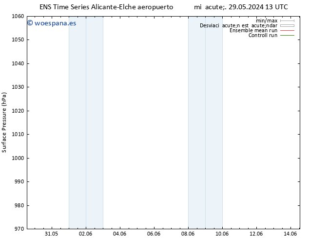 Presión superficial GEFS TS lun 03.06.2024 13 UTC