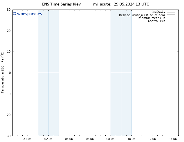 Temp. 850 hPa GEFS TS mar 04.06.2024 19 UTC