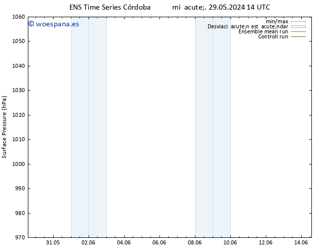 Presión superficial GEFS TS mié 05.06.2024 08 UTC